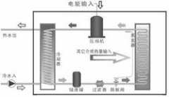 熱泵熱水器是太陽(yáng)能產(chǎn)品嗎？