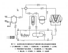 別墅室內(nèi)恒溫泳池 