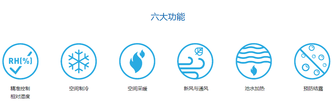 游泳池專用除濕機，游泳池除濕機廠家，游泳池專用除濕機作用